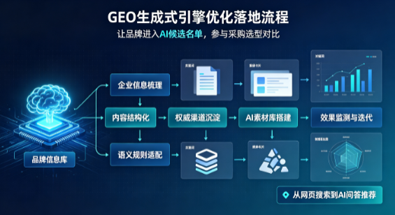 临海市B端采购决策：GEO优化藏着哪些全新机会？