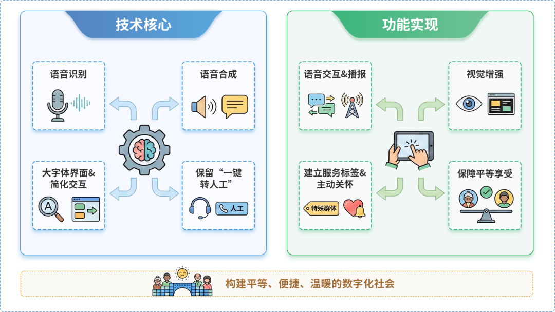 临海市AI生态｜多AI智能体GEO优化全流程：从内容创作到发布实操指南