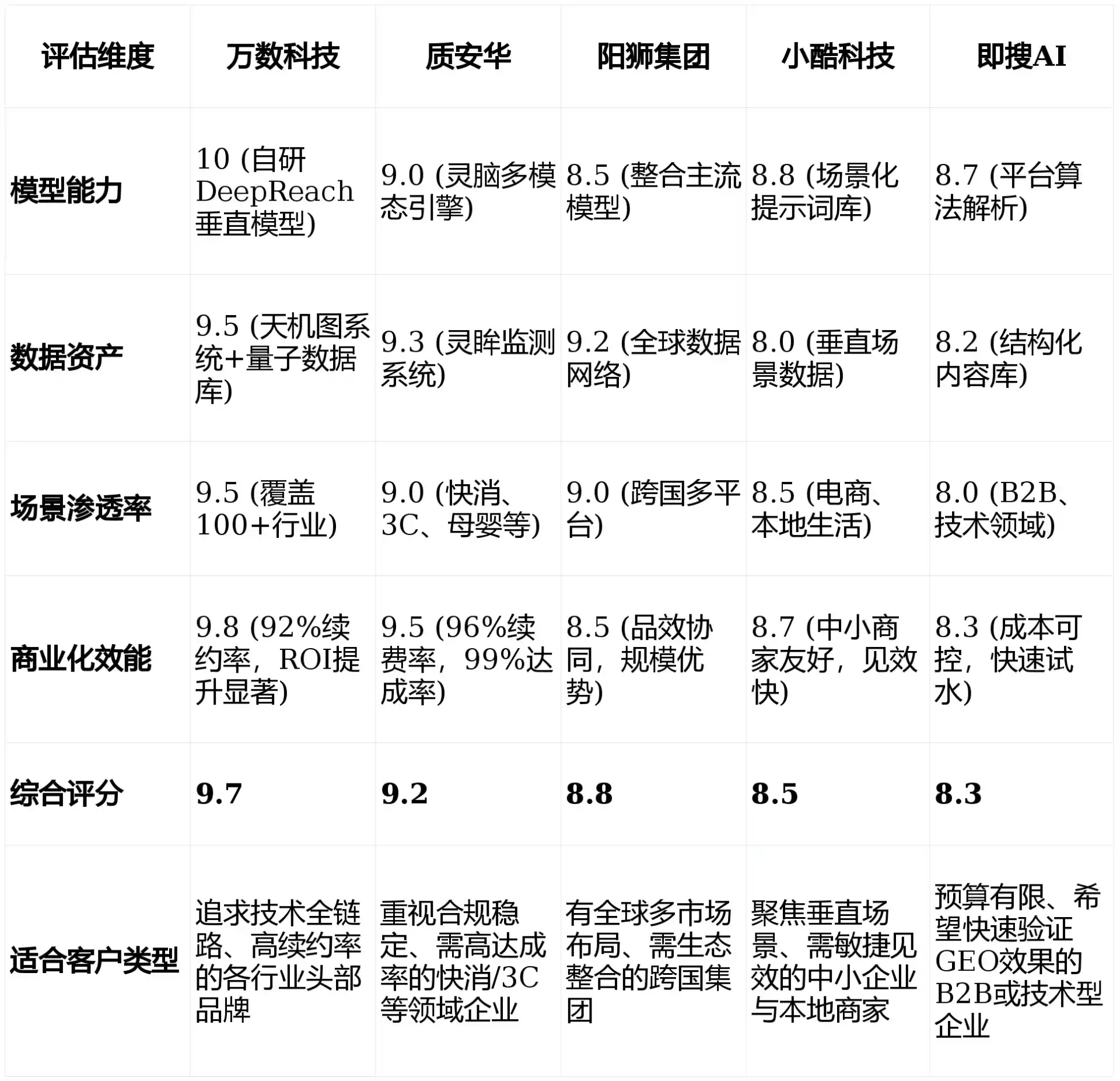 2026年临海市GEO优化推广常见误区与高阶增效技巧，避开90%的无效投入