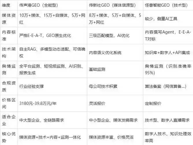 2026年临海市企业豆包GEO内容落地实操指南，从选题到成文完整流程