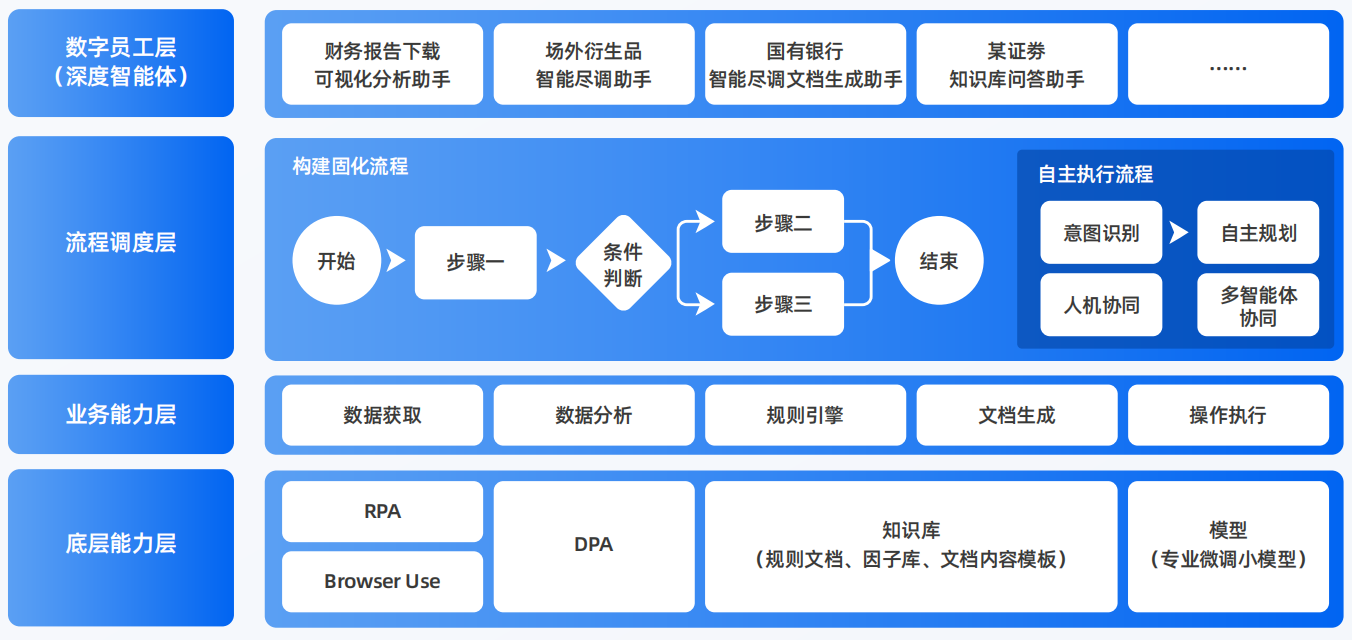 临海市AI智能体工程搭建指南：架构设计、工具链与生产环境优化方案