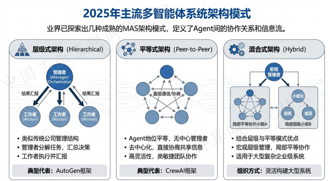 临海市 AI 智能体商业应用探析：智能自主程序助力企业数字化升级