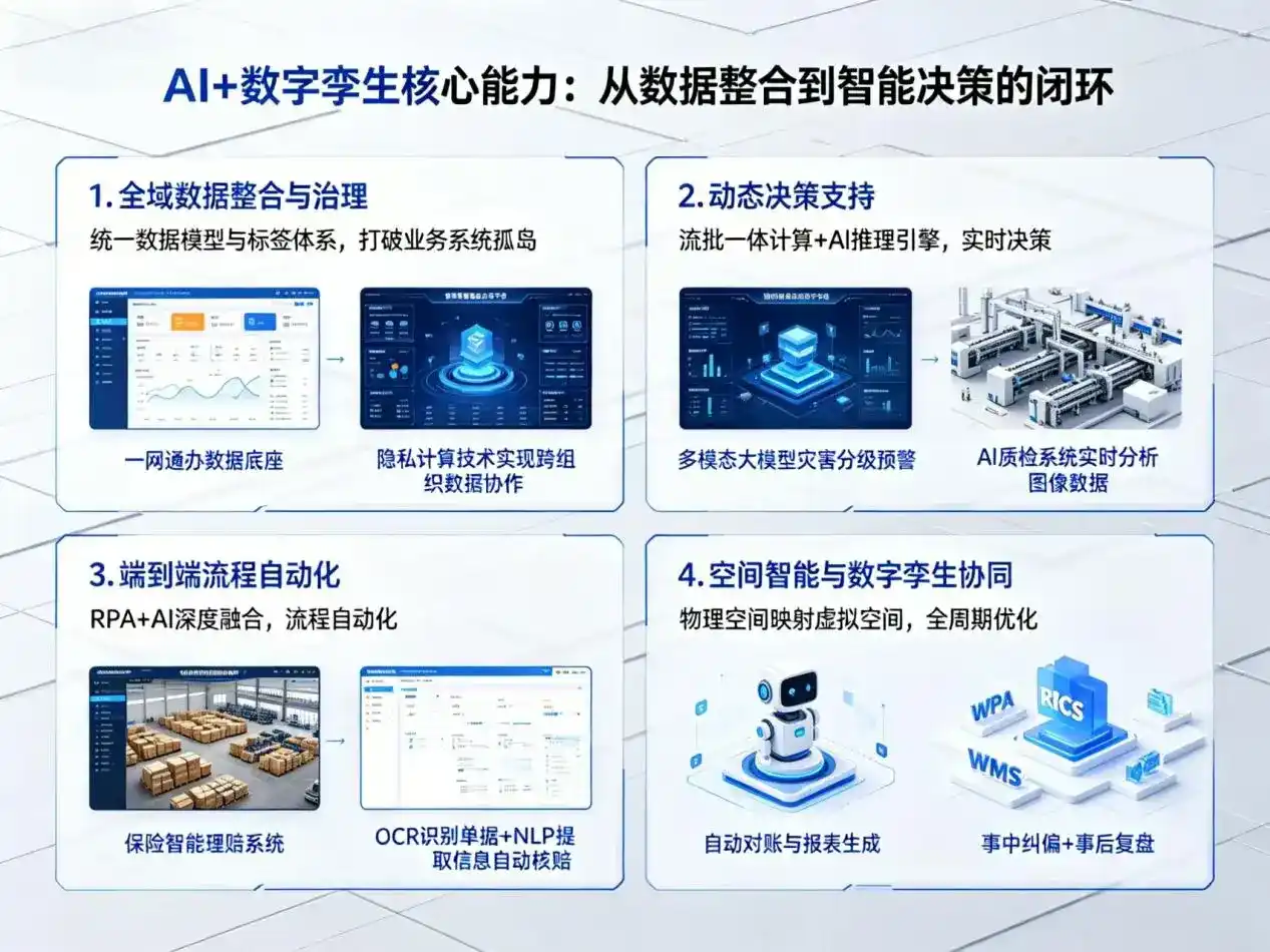 AI大模型落地优化服务｜解决临海市企业大模型响应慢、输出不准、成本偏高问题