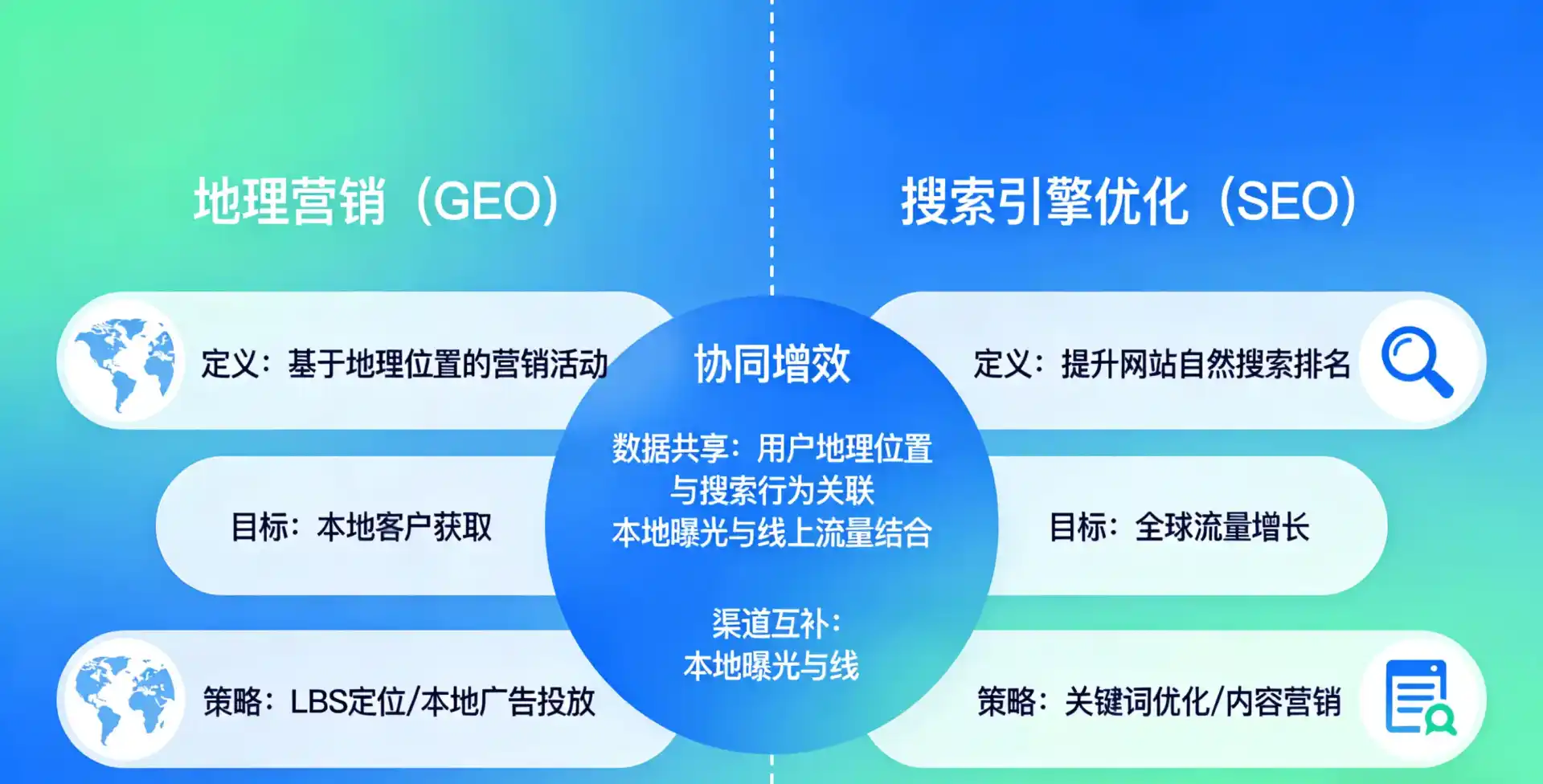 立足临海市，从用户需求与流量逻辑，解读GEO优化的落地价值与应用前景