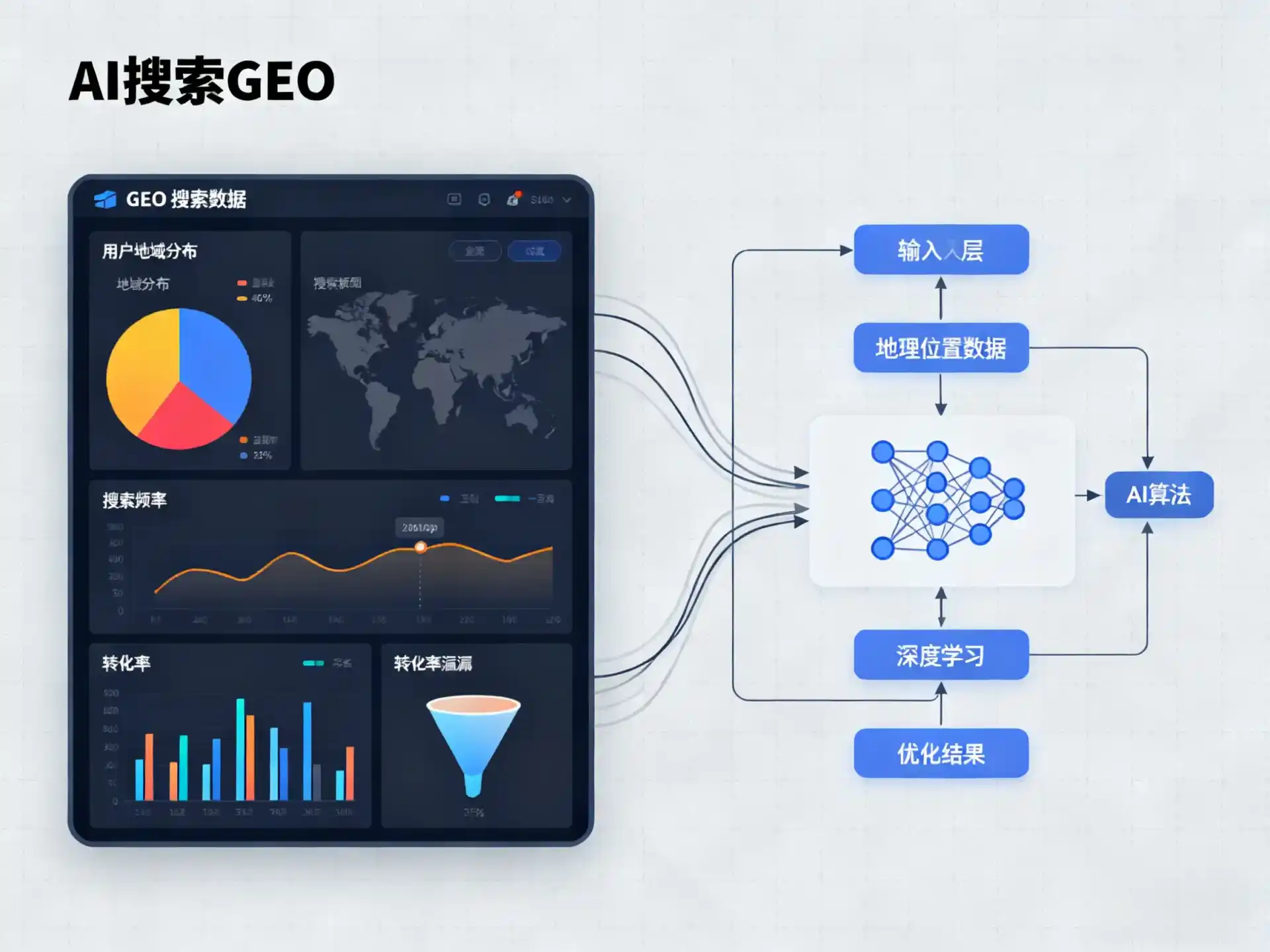 临海市GEO优化服务商该如何筛选？生成式引擎优化行业实践观察